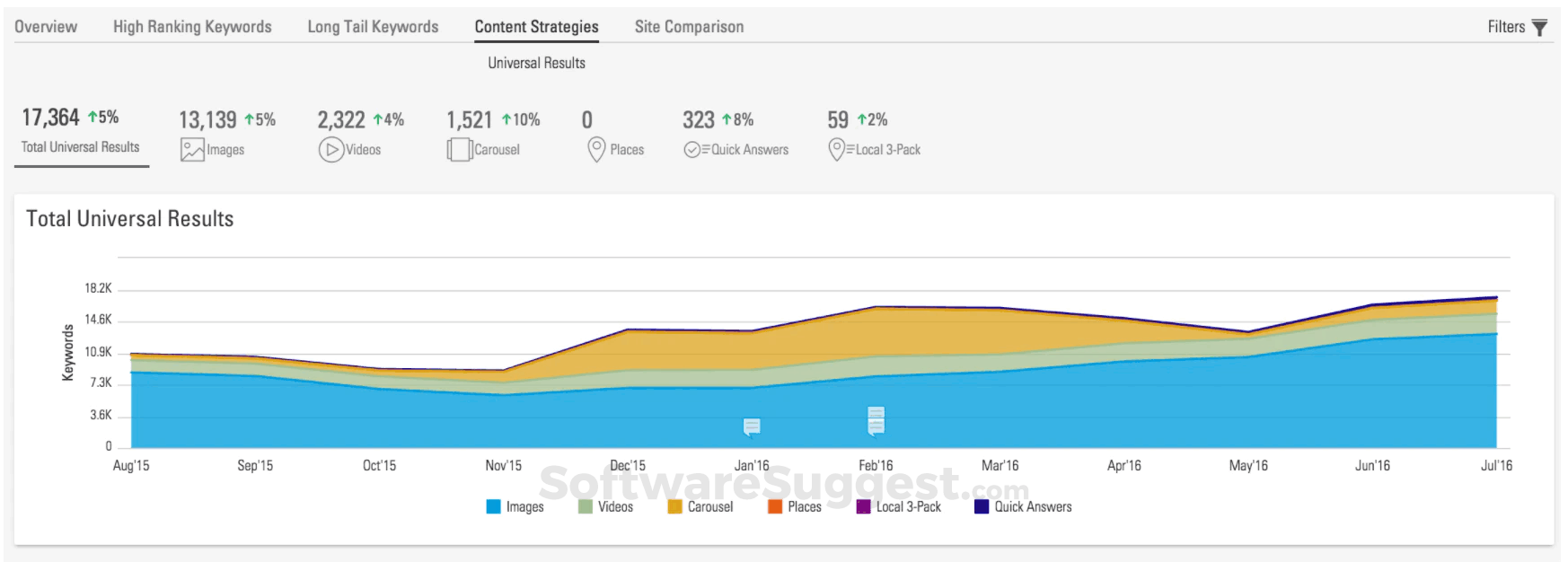 BrightEdge Pricing, Reviews, & Features In 2022